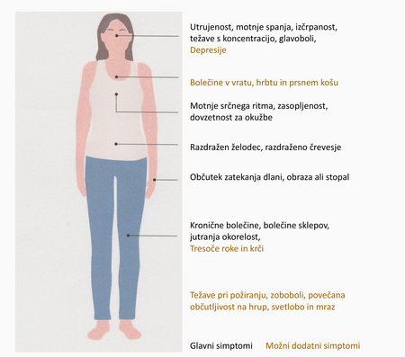 Simptomi fibromialgije