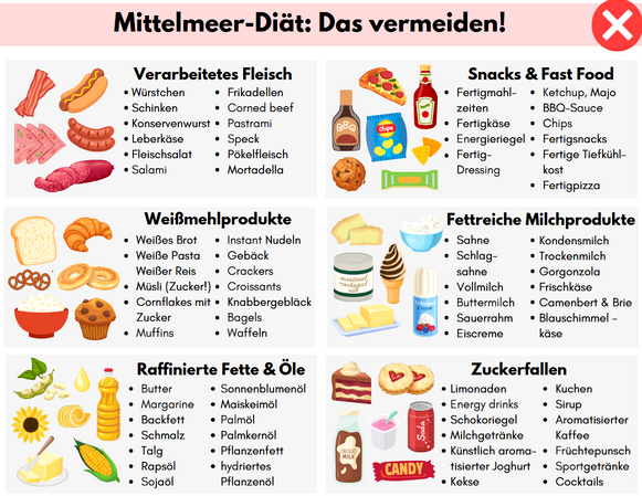 Prepovedano v mediteranski dieti
